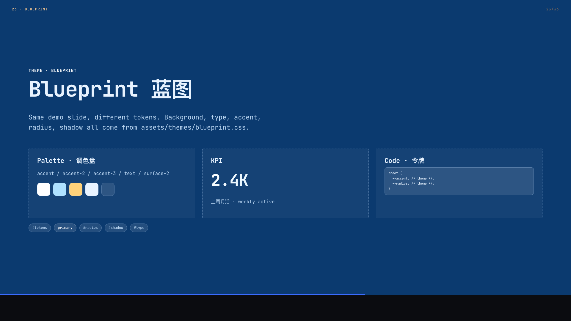 Pitch Deck VC